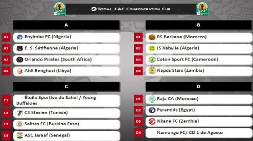 كأس الكونفيدرالية لكرة القدم..نتائج عملية سحب القرعة توقع نهضة بركان والرجاء البيضاوي على التوالي في المجموعتين 2 و 4