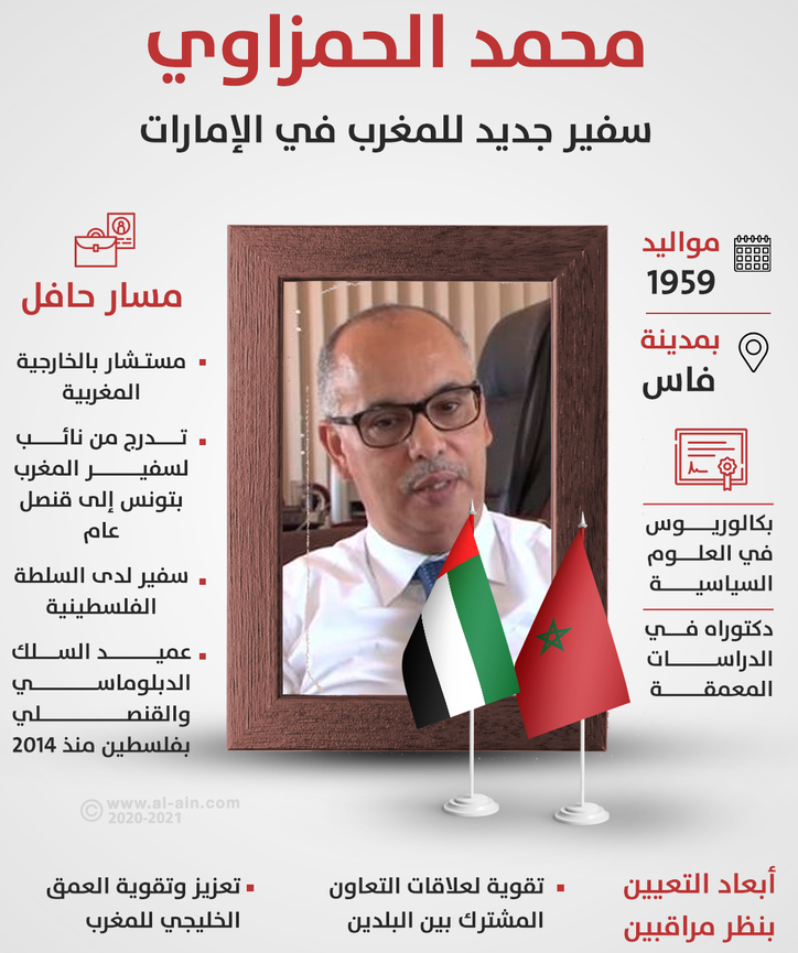 الامارات تعتمد الظاهري سفيراً جديداً لدى المغرب للمرة الثانية بعد تعين الحمزاوي سفيرا للمغرب