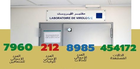 فيروس كورونا: تسجيل 54 حالة مؤكدة جديدة بالمغرب