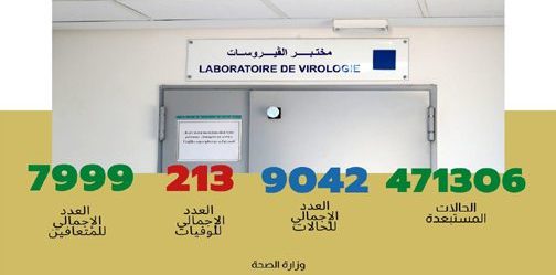 فيروس كورونا: تسجيل 45 حالة مؤكدة جديدة بالمغرب