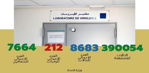 فيروس كورونا : تسجيل 73 حالة مؤكدة جديدة بالمغرب