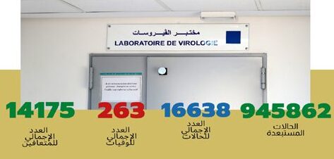 فيروس كورونا|93 إصابة جديدة بالمغرب منها 04 إصابات بجهة الداخلة وادي الذهب