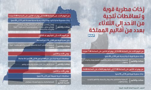 أحوال الطقس بالمغرب..زخات مطرية قوية وتساقطات ثلجية من الأحد إلى الثلاثاء 